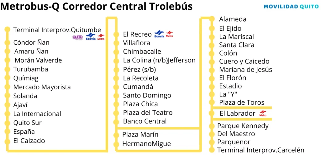 Mapa Metrobus-Q Corredor Central Trolebús