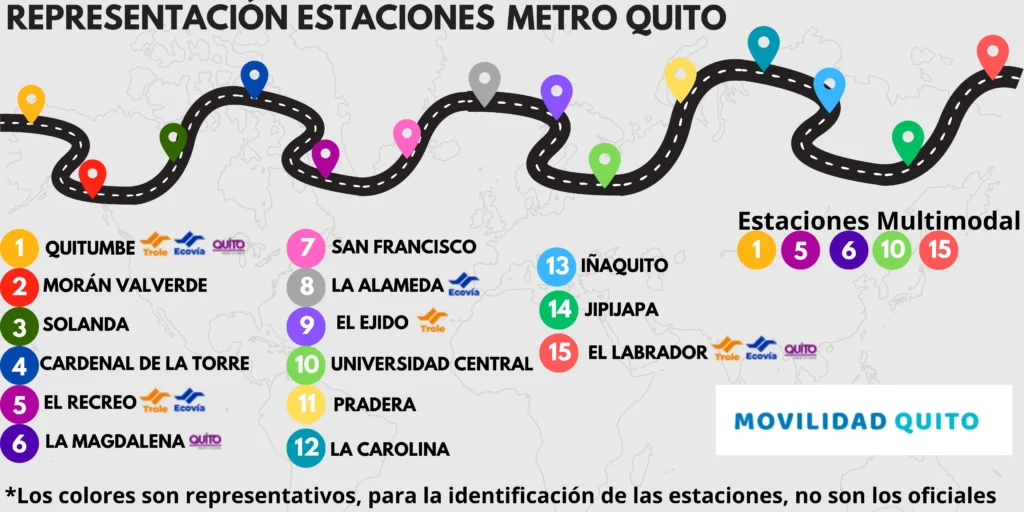 Representación de las Estaciones Metro Quito