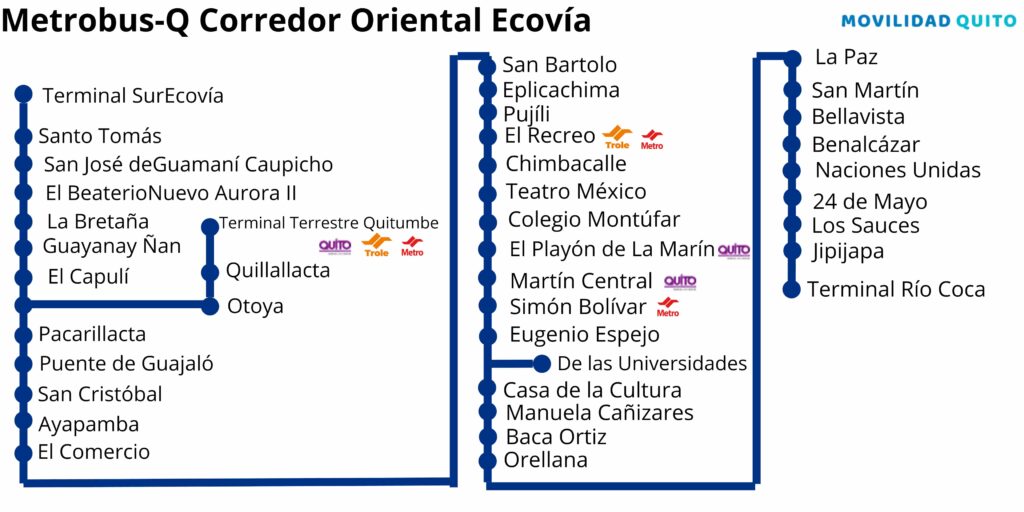 Mapa Metrobus-Q Corredor Oriental Ecovía